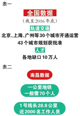 南昌护理/幼师/轨道专业学校